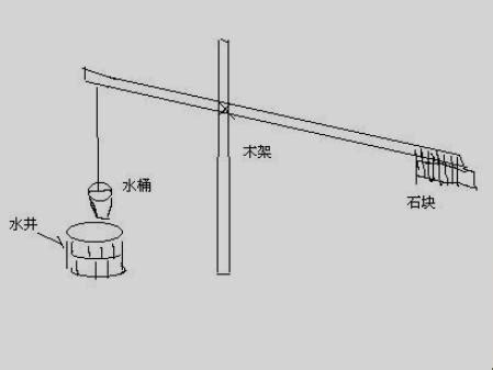 桔槔 意思